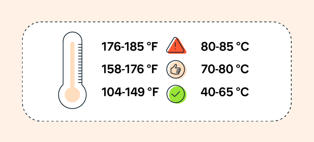 CPU Package Temperature Range: