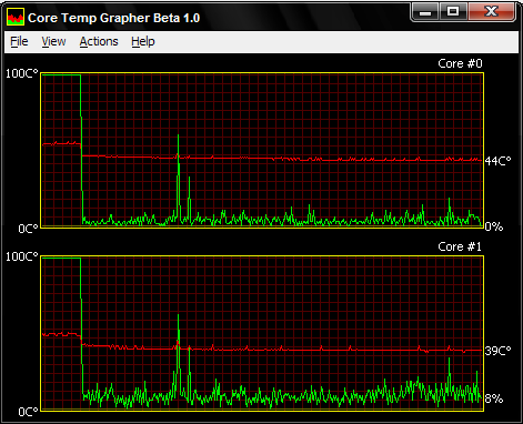 Core Temp