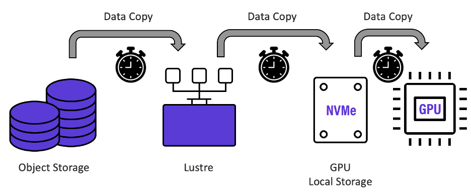 Does Weka Support Multithreading?