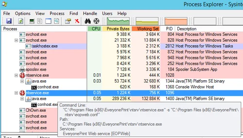 How to Diagnose High CPU Usage in PLCs?