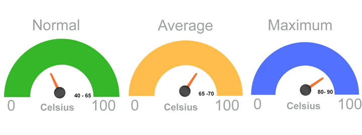 Is 80 Degrees Celsius Hot For A CPU While Gaming?