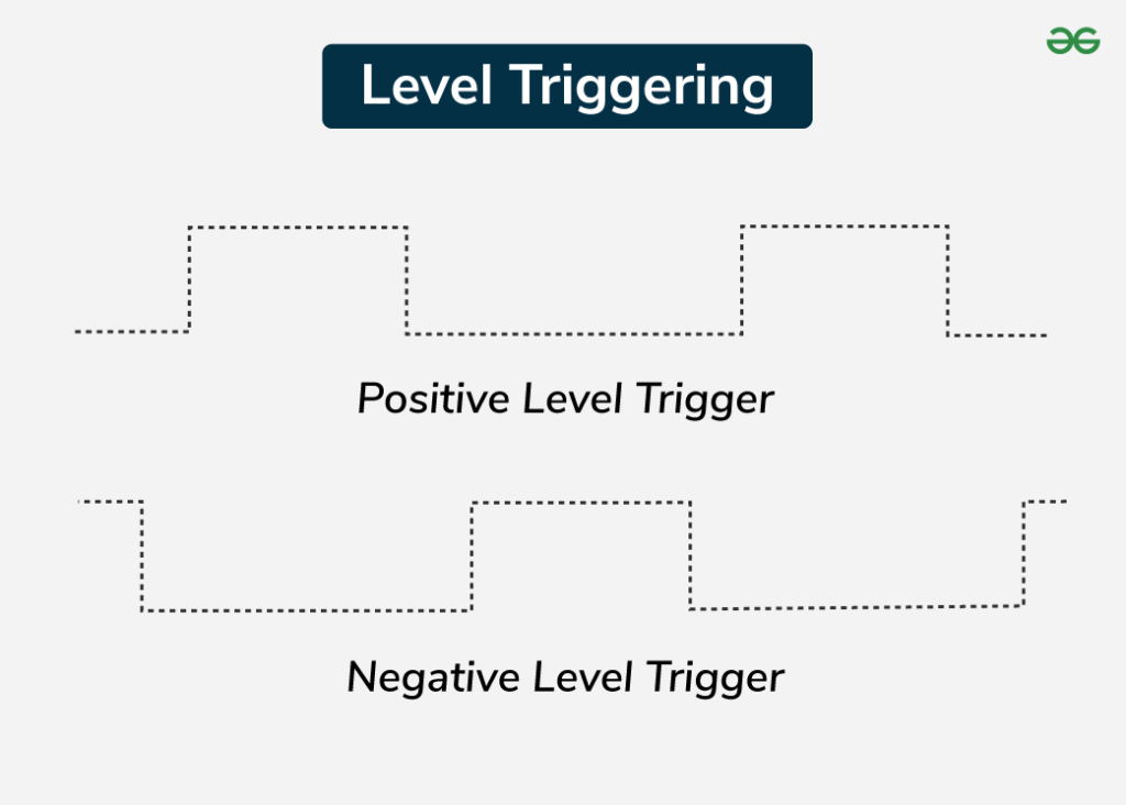 Types Of Edge-Triggered Systems: