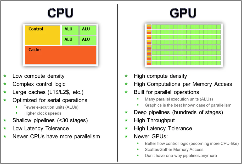 Understanding the Importance of CPU-GPU Pairing: