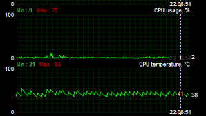 What Are CPU Temp Spikes?