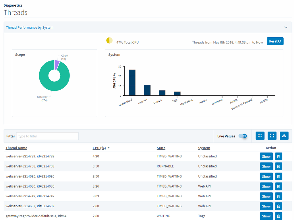 Why High CPU Usage in PLCs Matter?